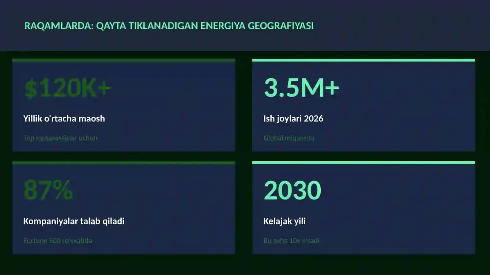 Qayta tiklanadigan energiya geografiyasi 3