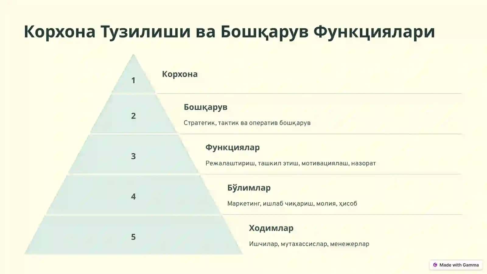 Бизнес Асослари 3
