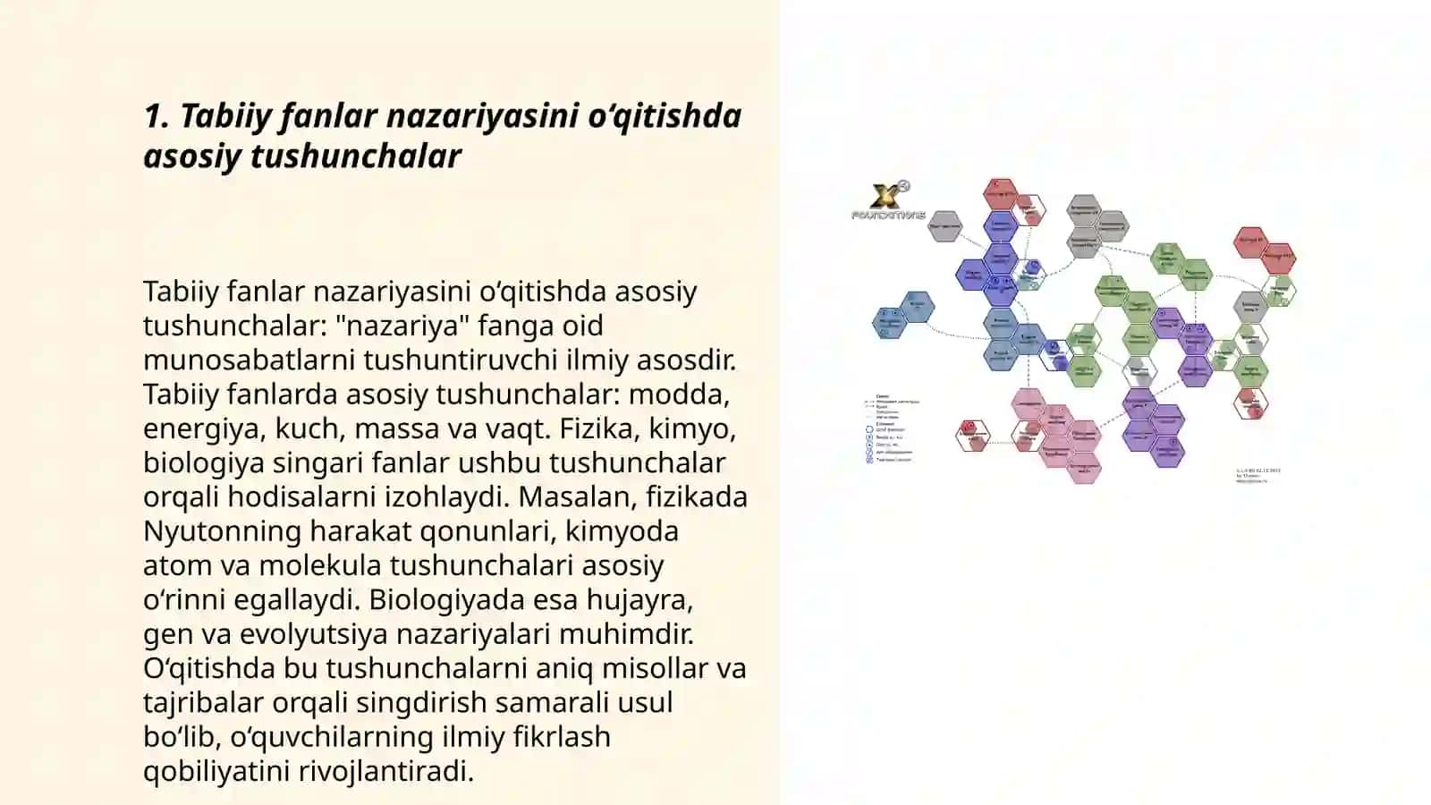 Tabiiy fanlar nazariyasi va metodikasi fanini oʻqitishga doir tasavvur va tushunchalarni shakllantirishning metodik asoslari 3