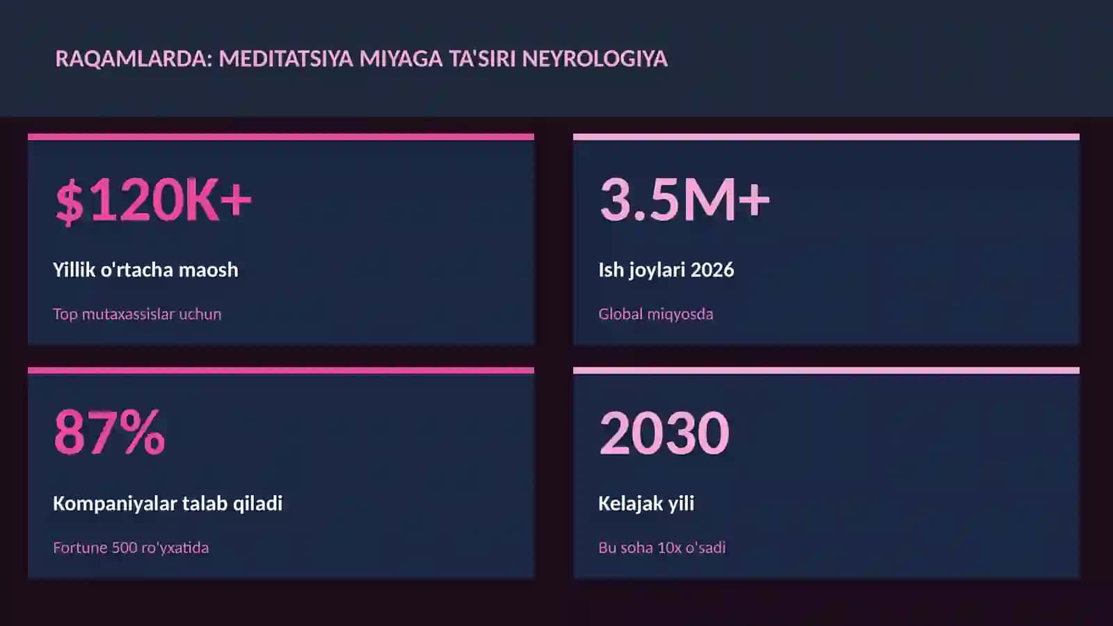 NEYROTEXNOLOGIYA VA MIYA 3
