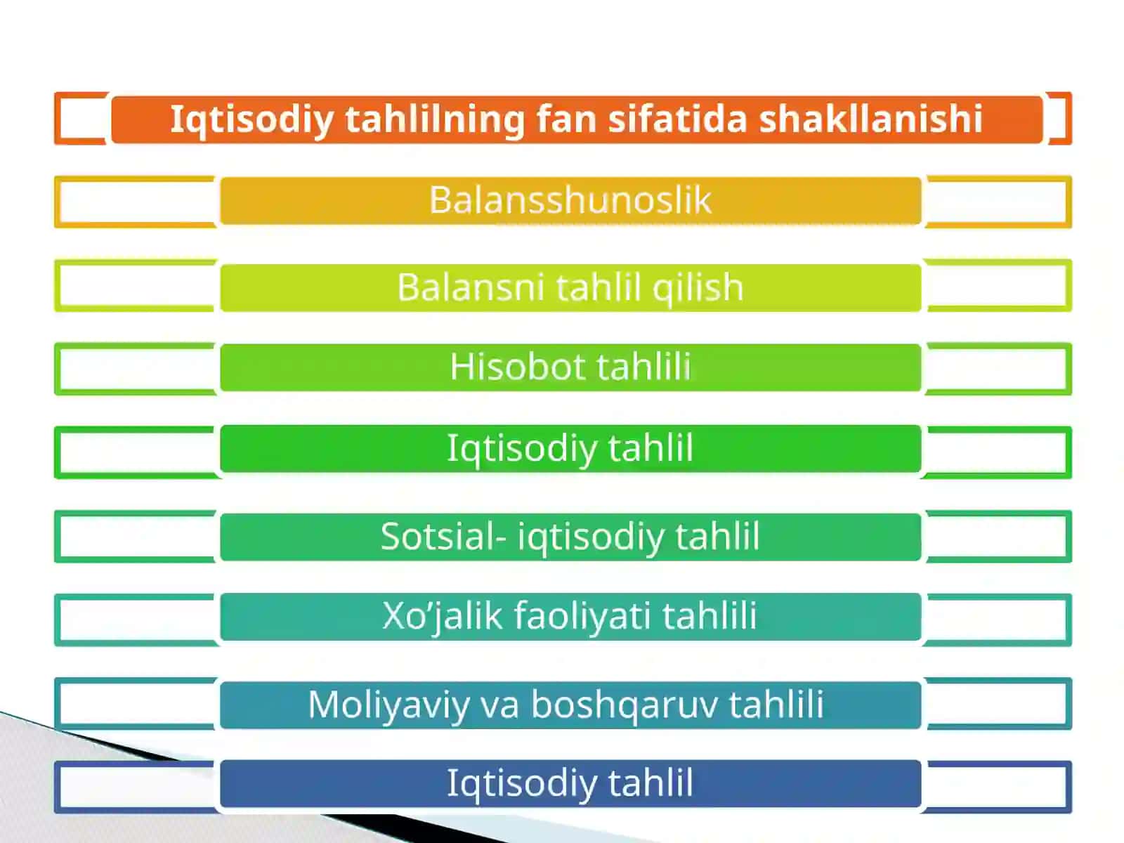 Iqtisodiy Tahlil 3