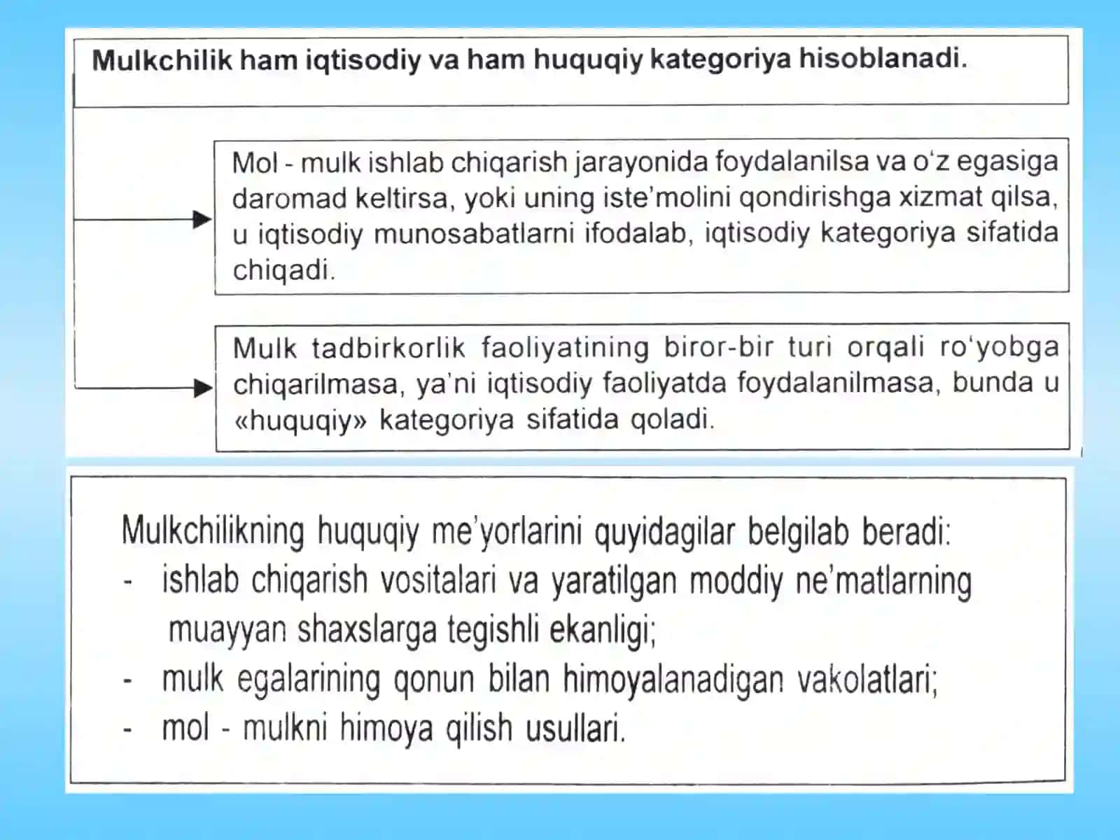 TADBIRKORLIK, XUSUSIYLASHTIRISH VA MULKCHILIK MUNOSABATLARI 3