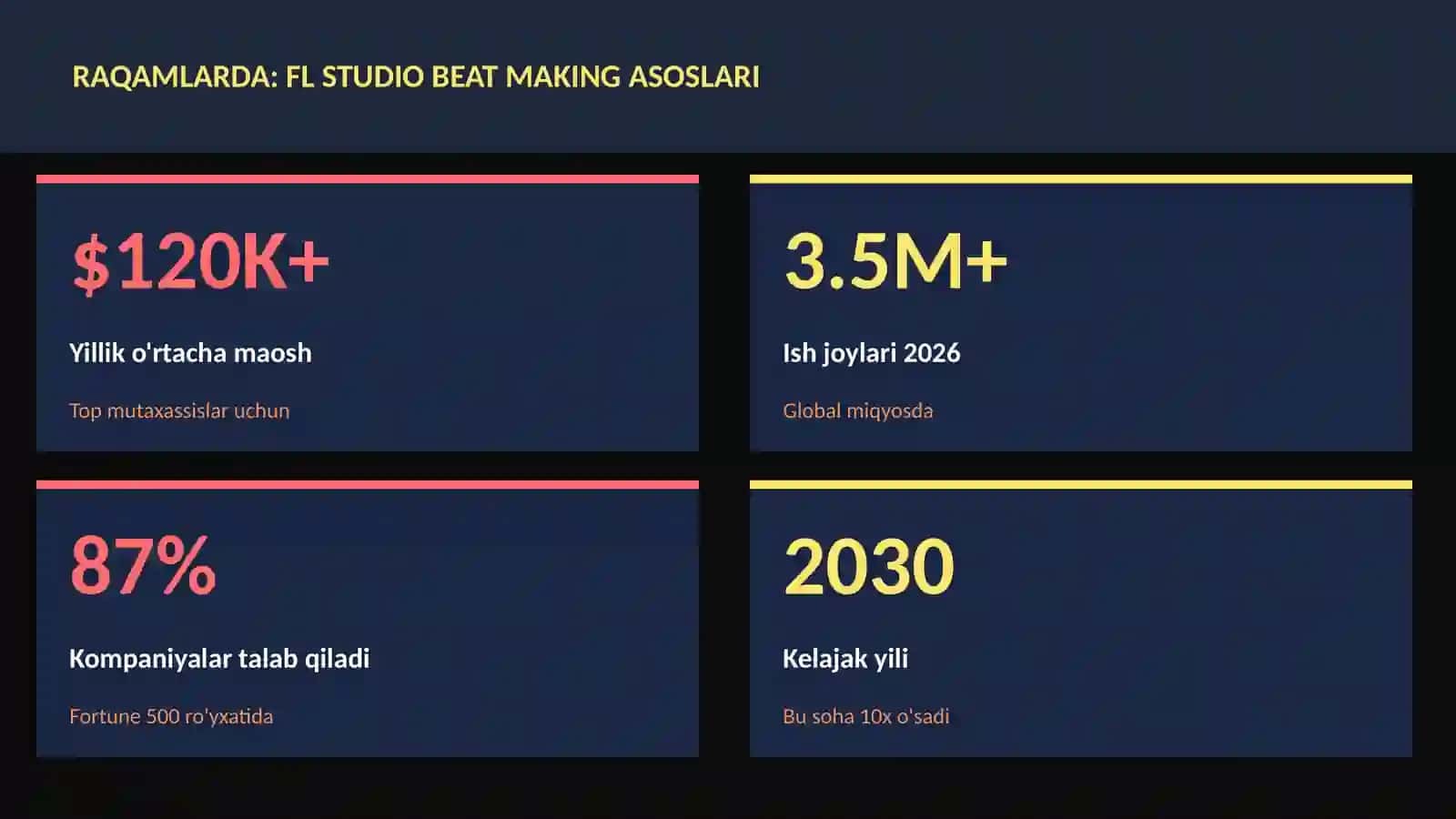 FL Studio beat making asoslari 3