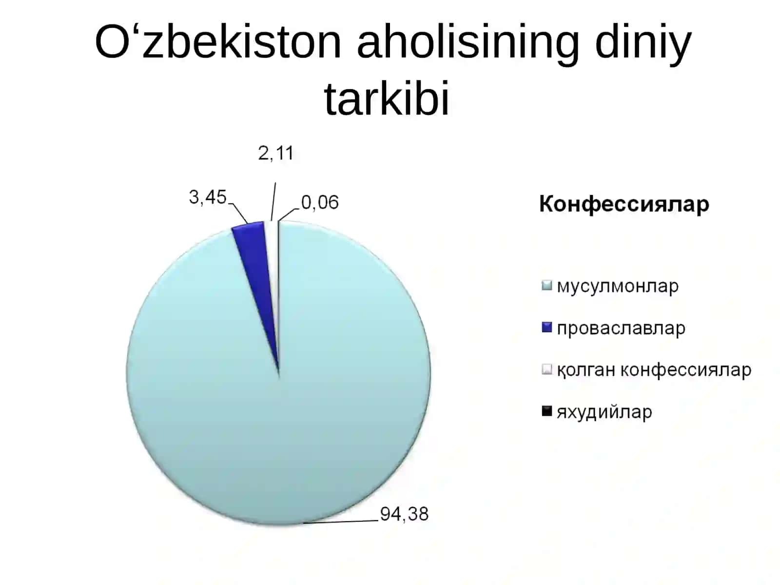 Missionerlik va prozelitizmning siyosiy-ijtimoiy xavfi 3