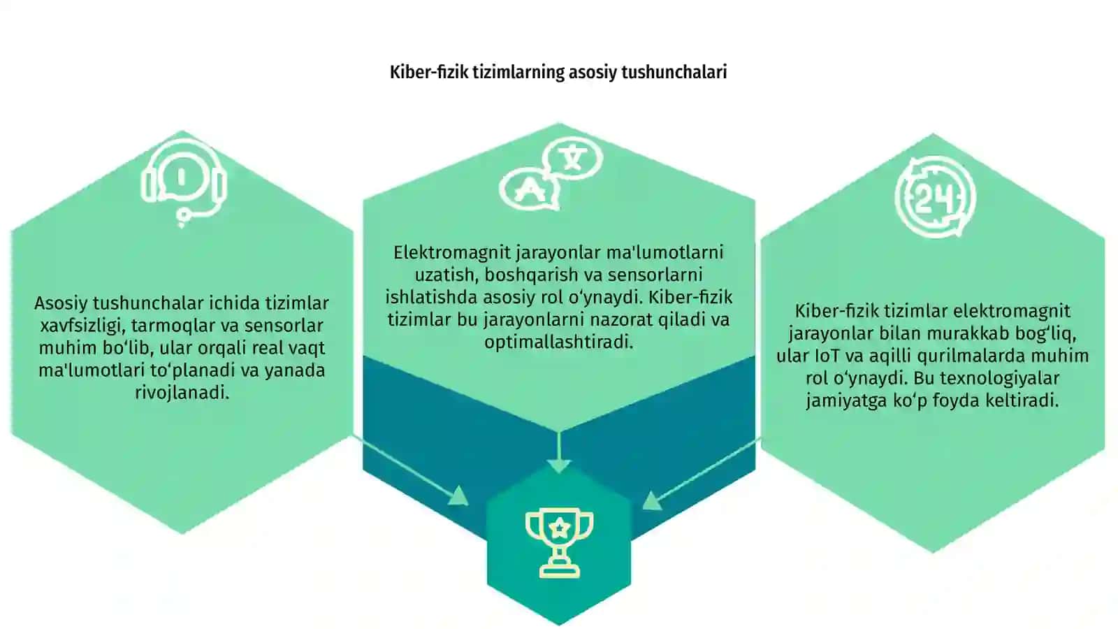 Kiber-fizik tizimlarda elektiromagnit jarayonlarning ahamiyati(IoT, aqilli qurilmalar) 3