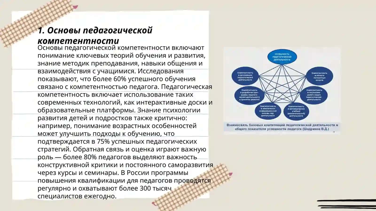 Педагогическая компетентность и креативность 3
