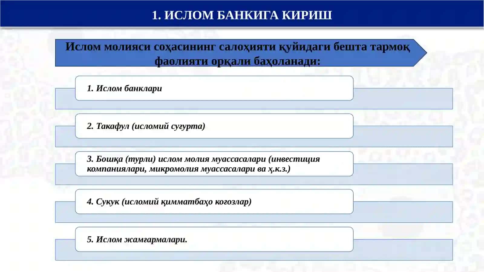 ИСЛОМ БАНКИ ВА АНЪАНАВИЙ БАНК 3