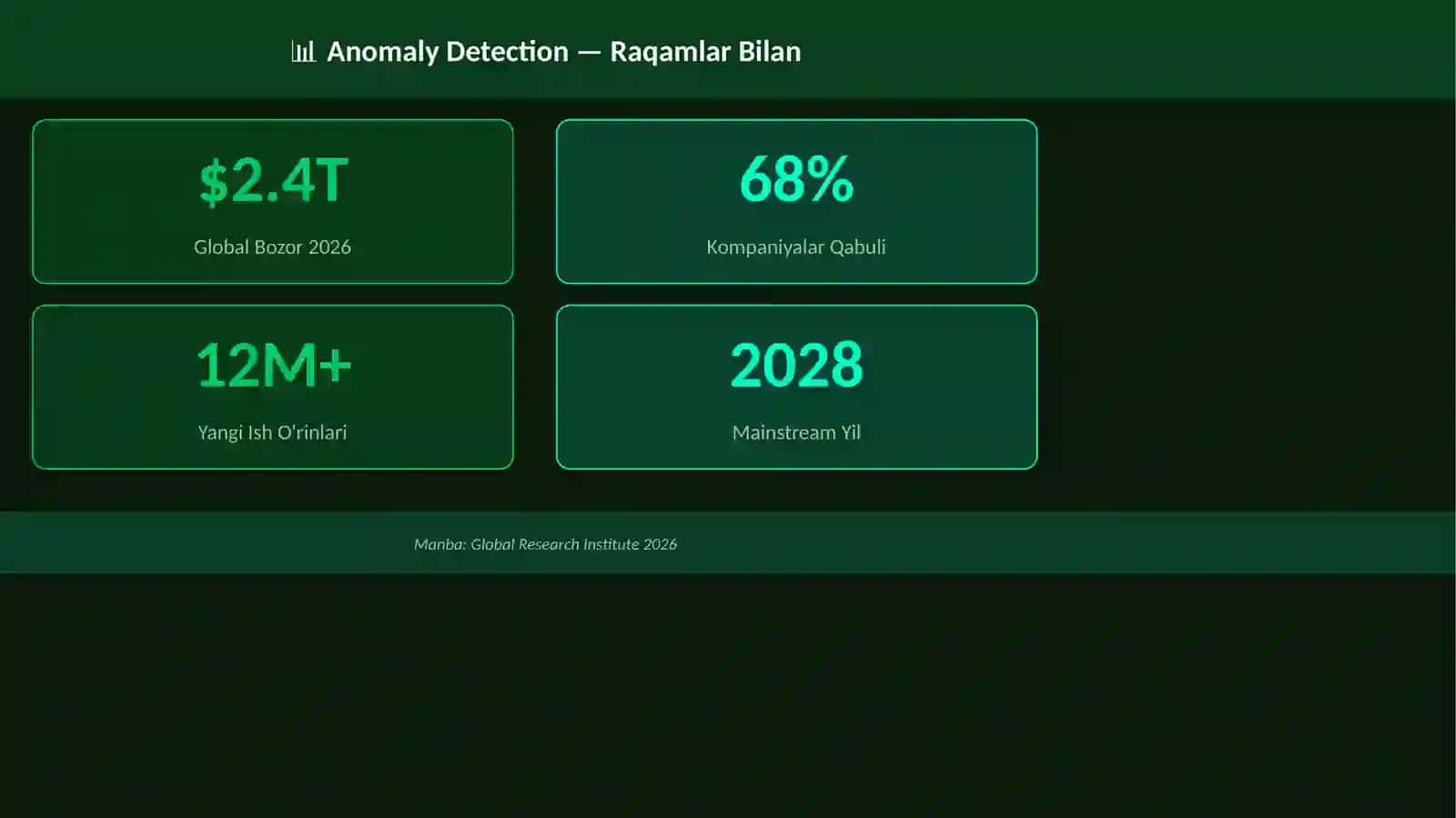 Anomaly Detection 3