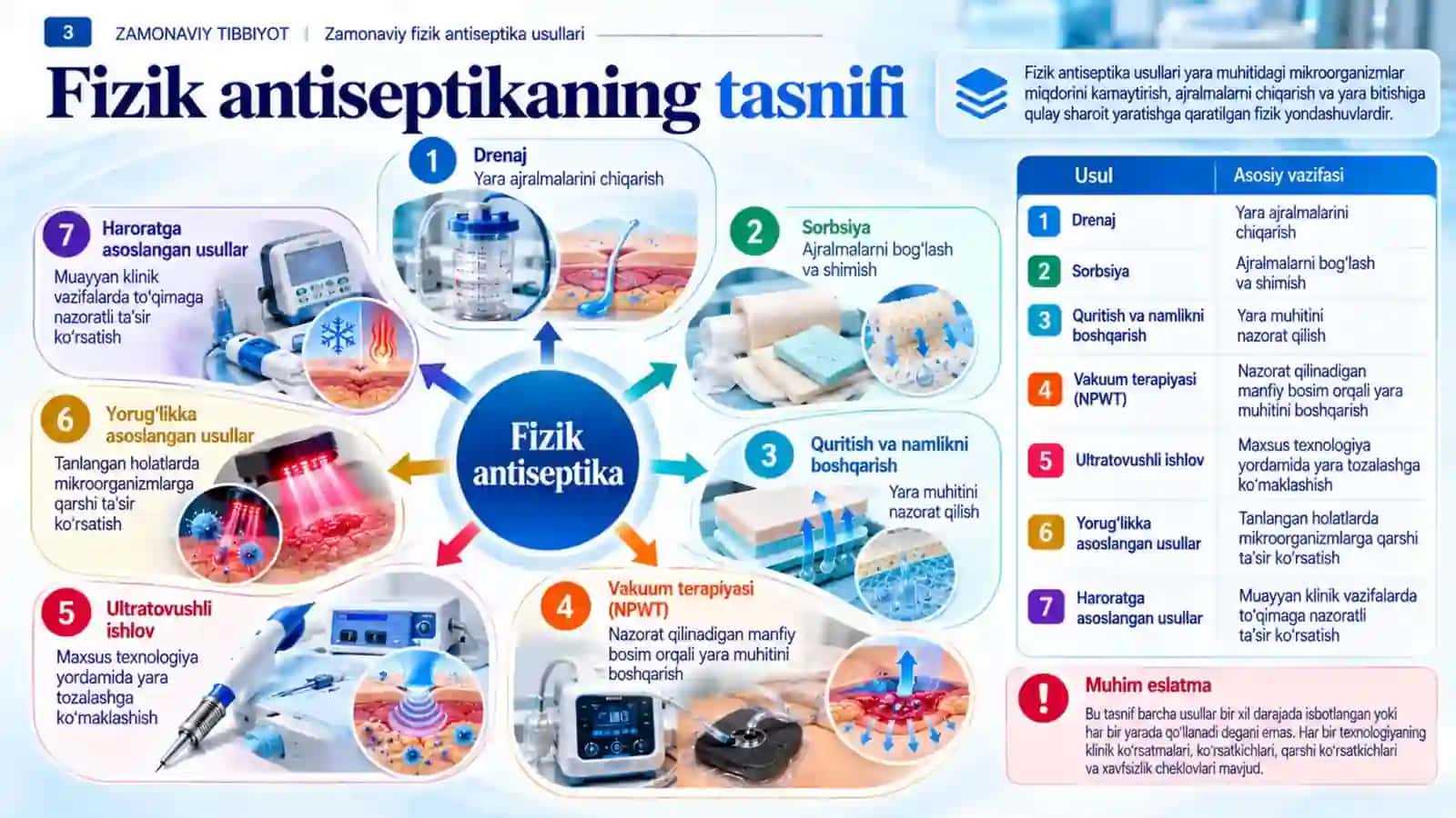 Zamonaviy fizik antiseptika usullari.pptx 3