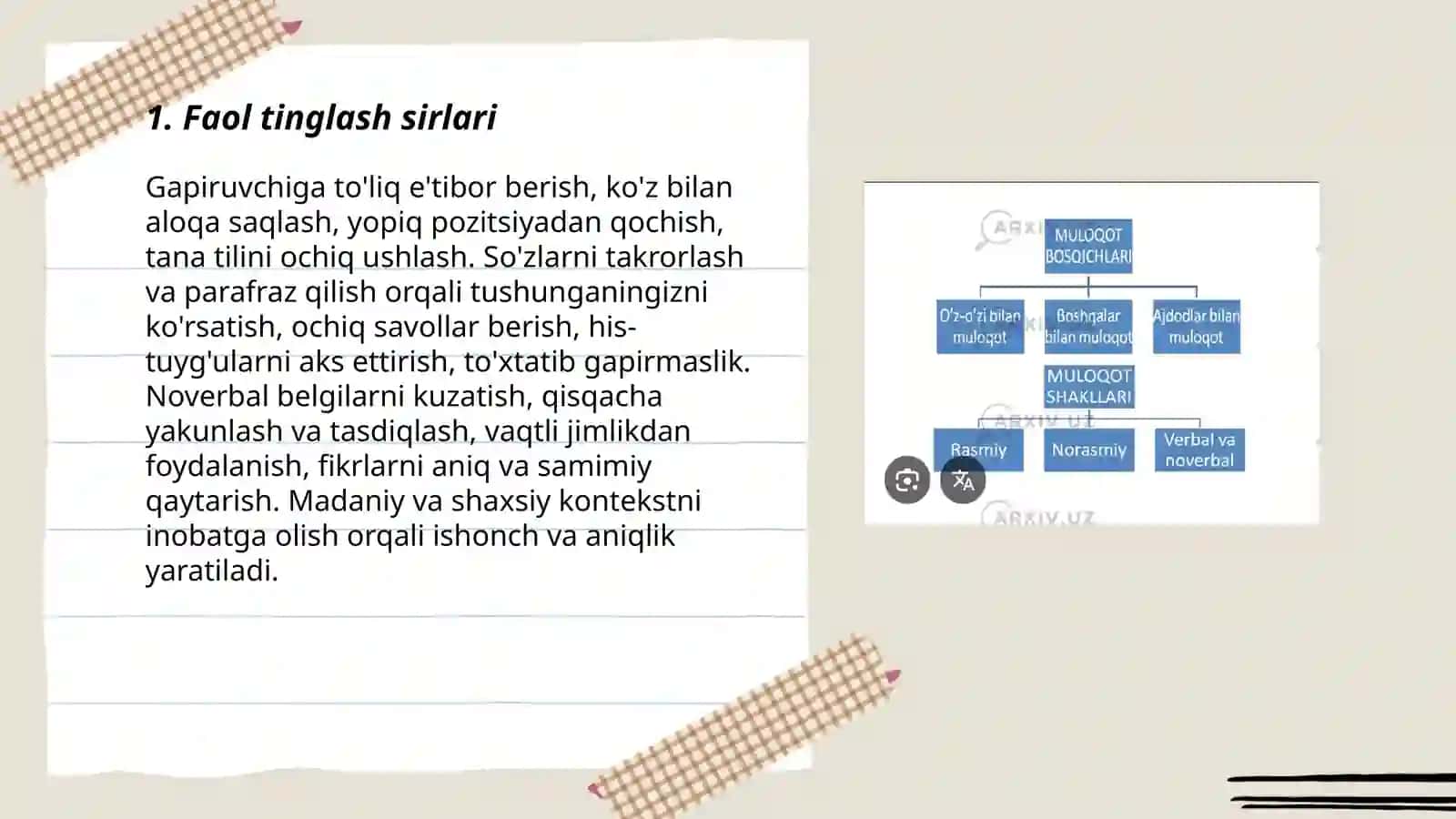 Samarali muloqot sirlari 3
