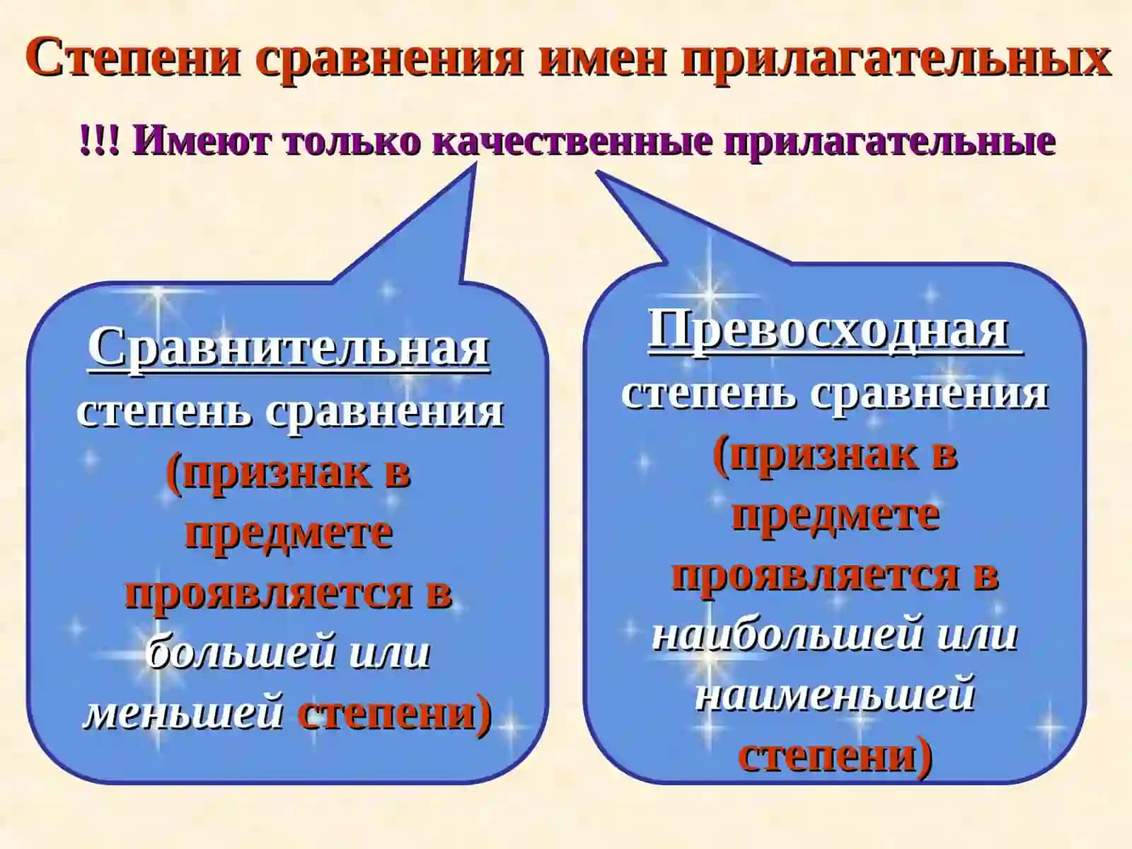 Сравнительная степень сравнения 3
