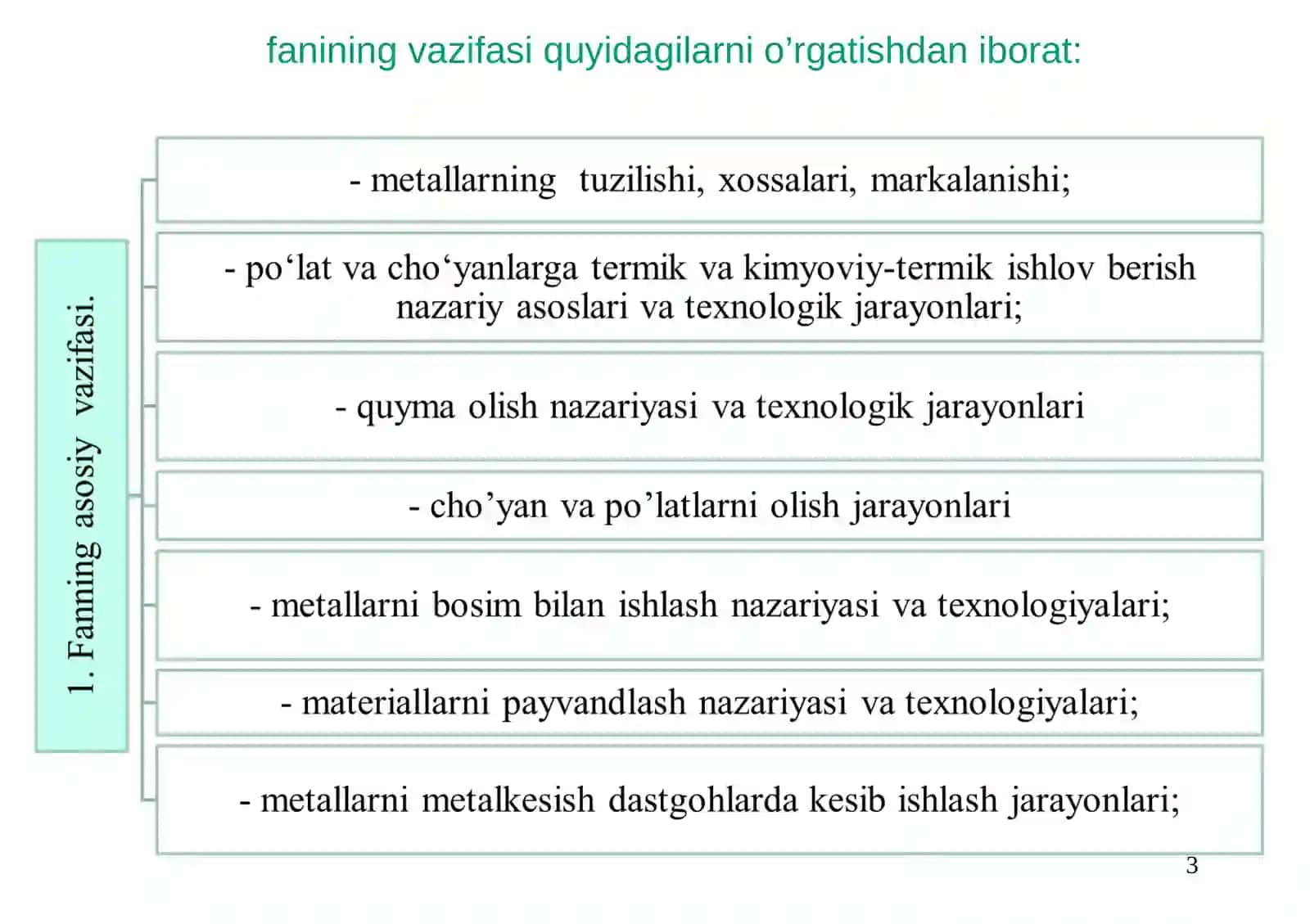 Konstruksion materiallar texnologiyasi 3