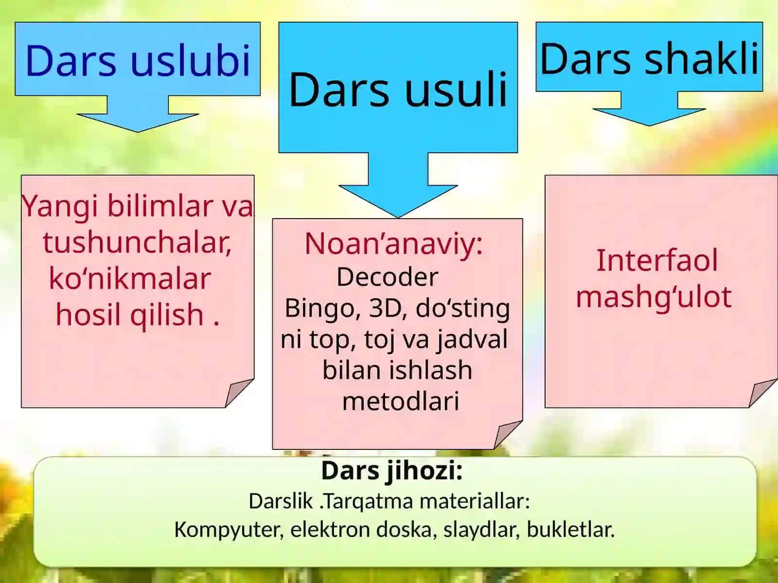 HAR BIR INSON HURMATGA LOYIQ 3