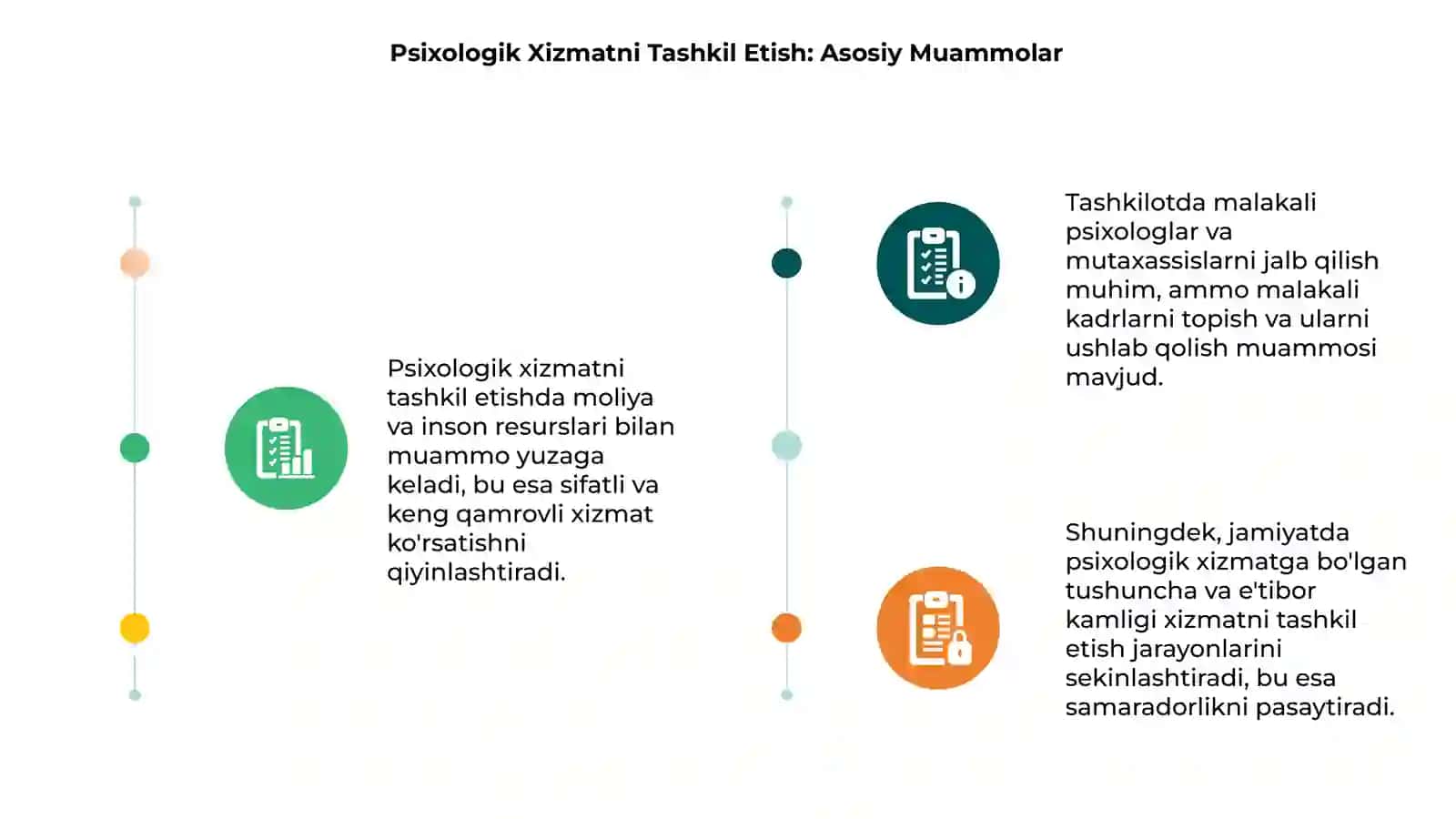 Psixologik Xizmatni Tashkil Etish: Asosiy Muammolar 3