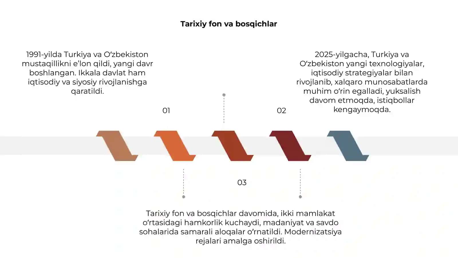 Tarixiy fon va bosqichlar 3