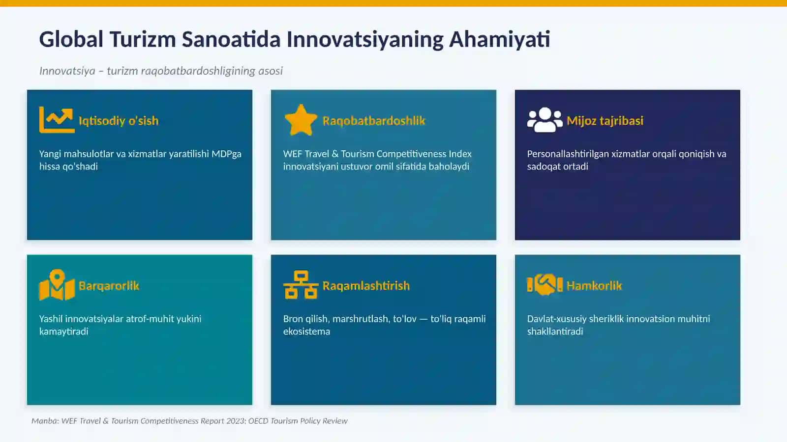 Turizmda INNOVATSIYA 3