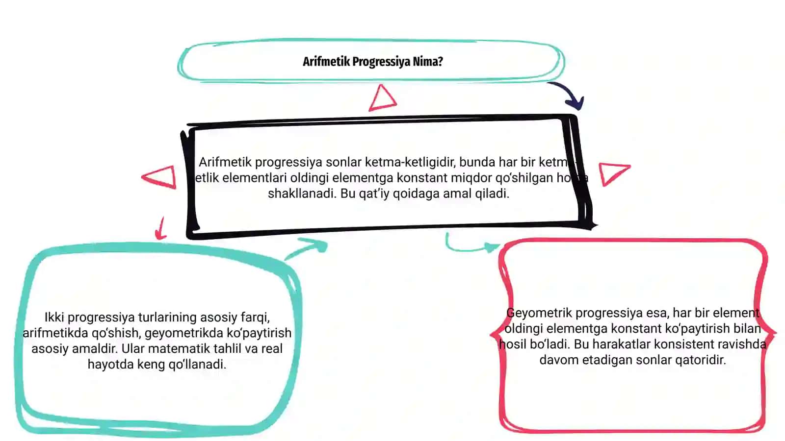 Arifmetik va geometrik progressiya 3