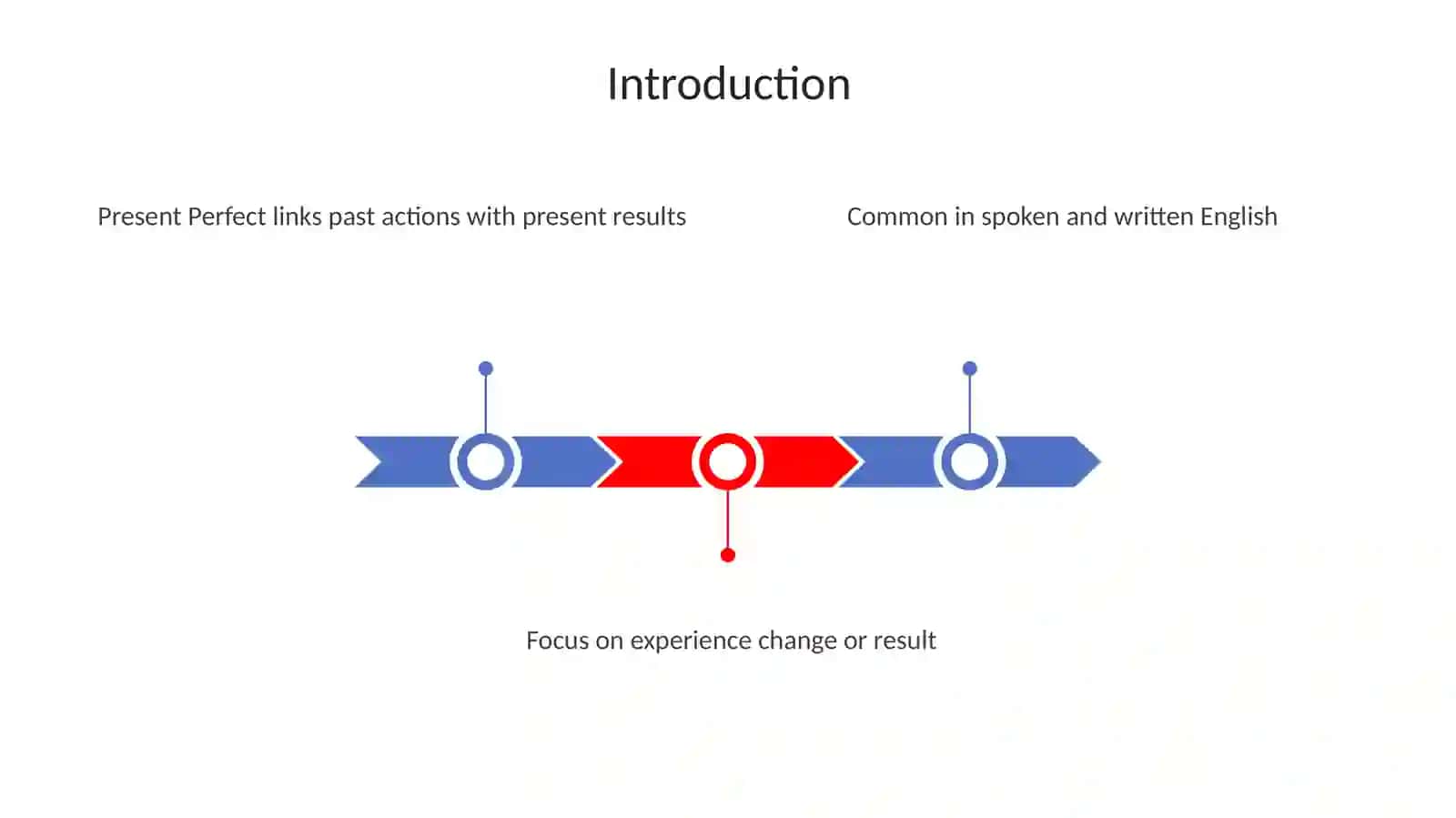 Present Perfect 3