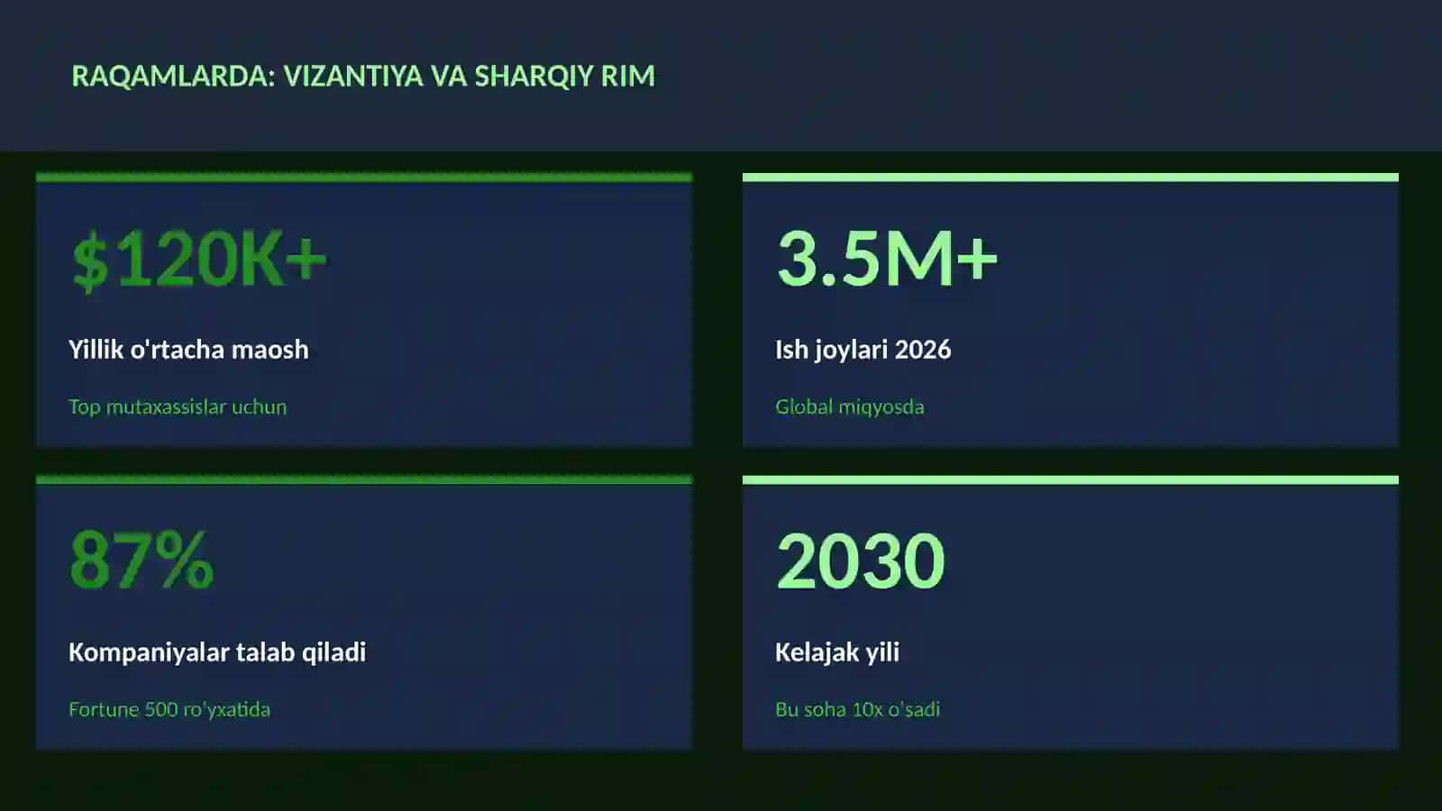 TARIX VA MADANIYAT: Vizantiya va Sharqiy Rim 3