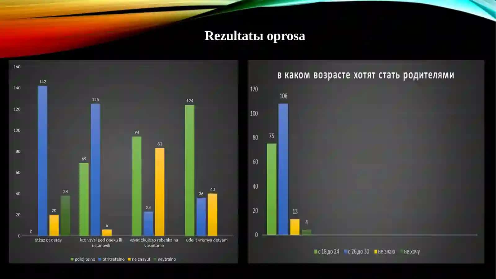 Alohida parvarishga muhtoj bola - vasiysiz bolalar 3