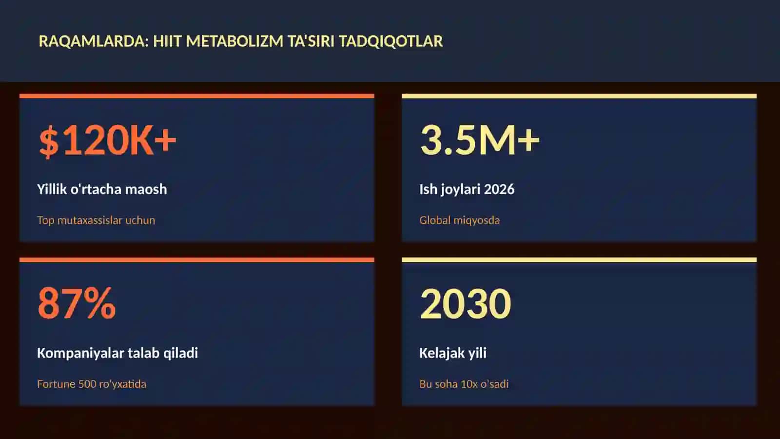 HIIT metabolizm ta'siri tadqiqotlar 3