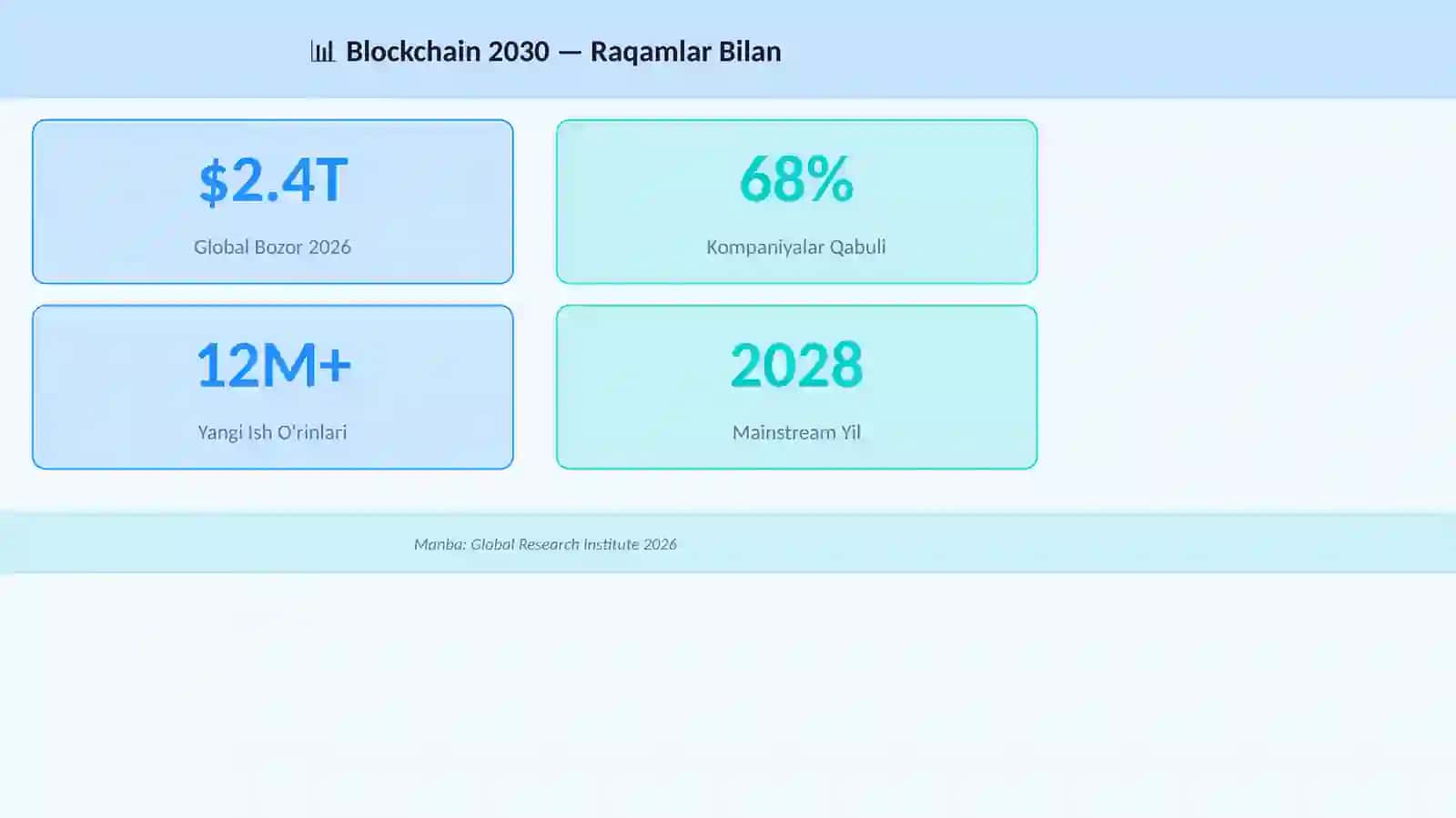 Blockchain 2030 3