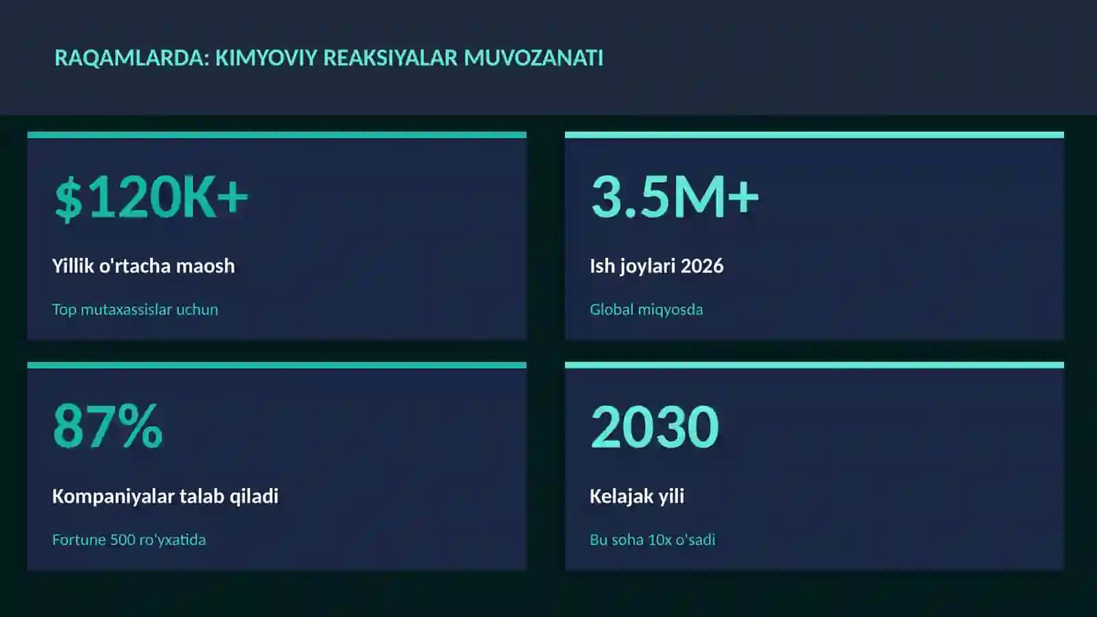 KIMYO — UY VAZIFALARI 3