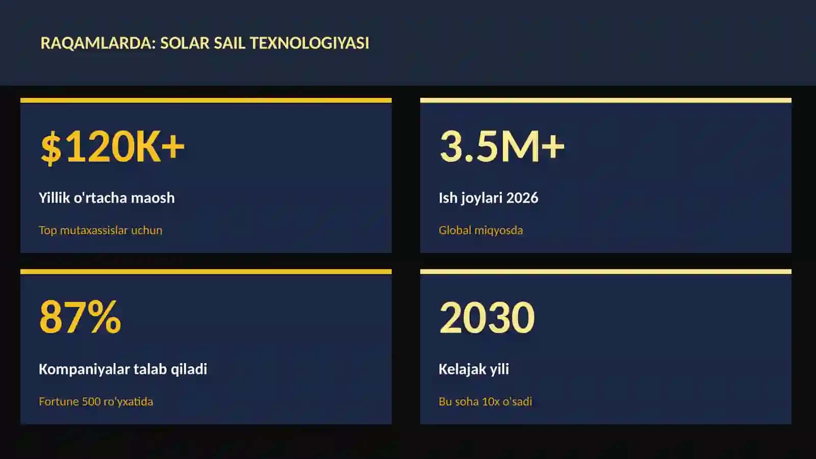Solar sail texnologiyasi 3