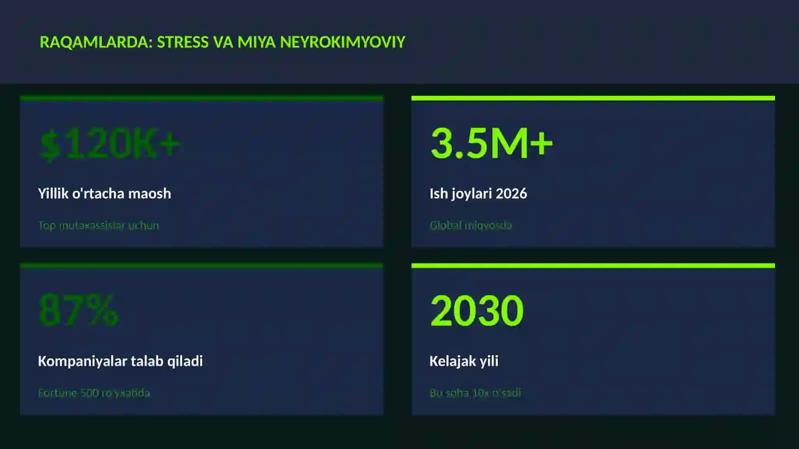 NEYROTEXNOLOGIYA VA MIYA 3
