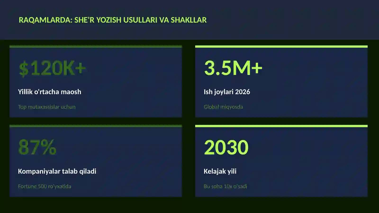 She'r yozish usullari va shakllar 3