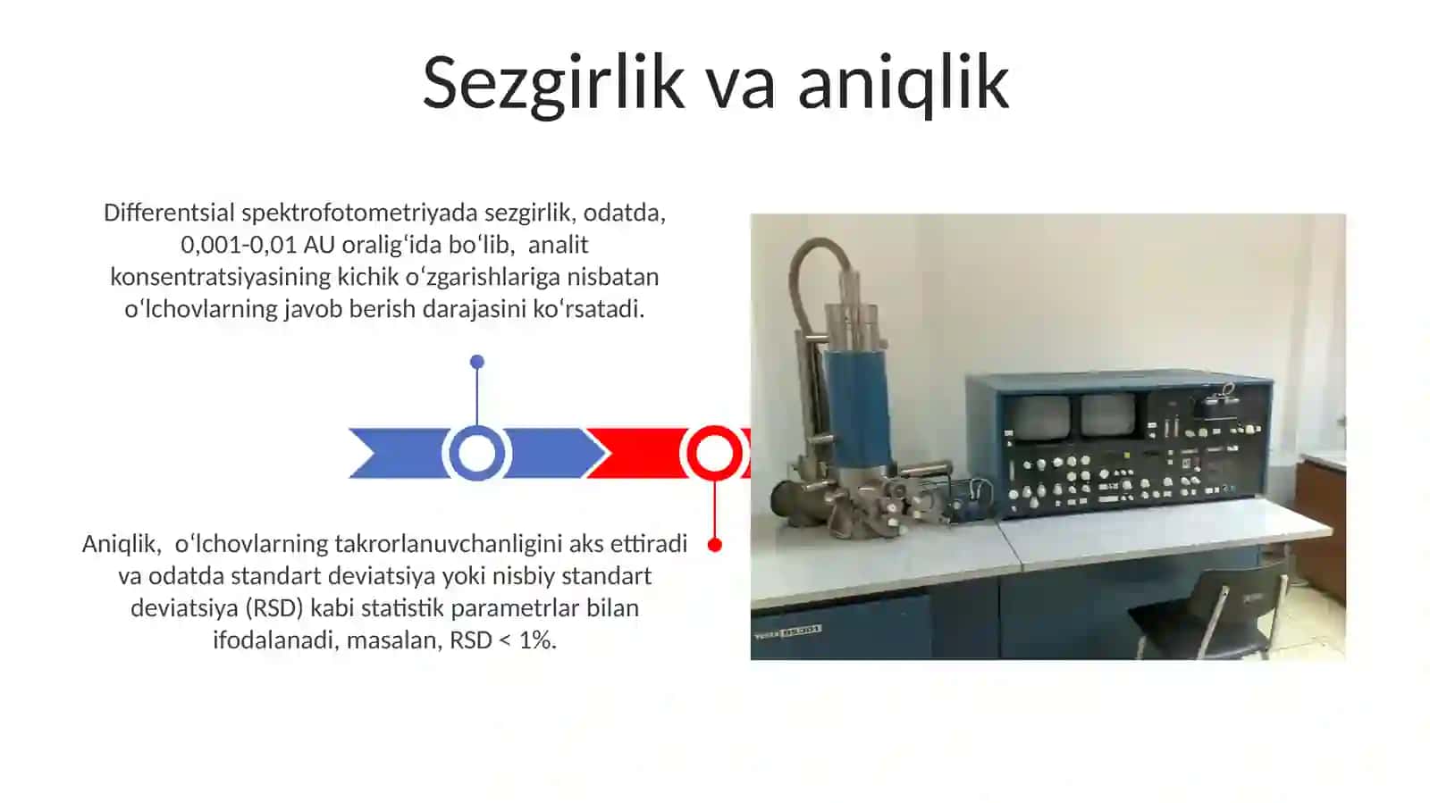 Differensial spektrofotometriya 3