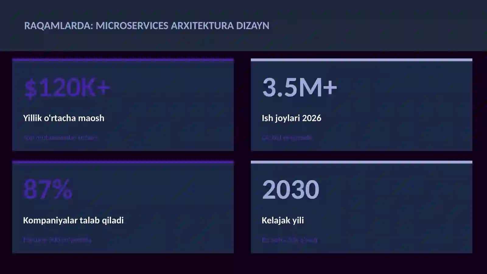 Microservices arxitektura dizayn 3