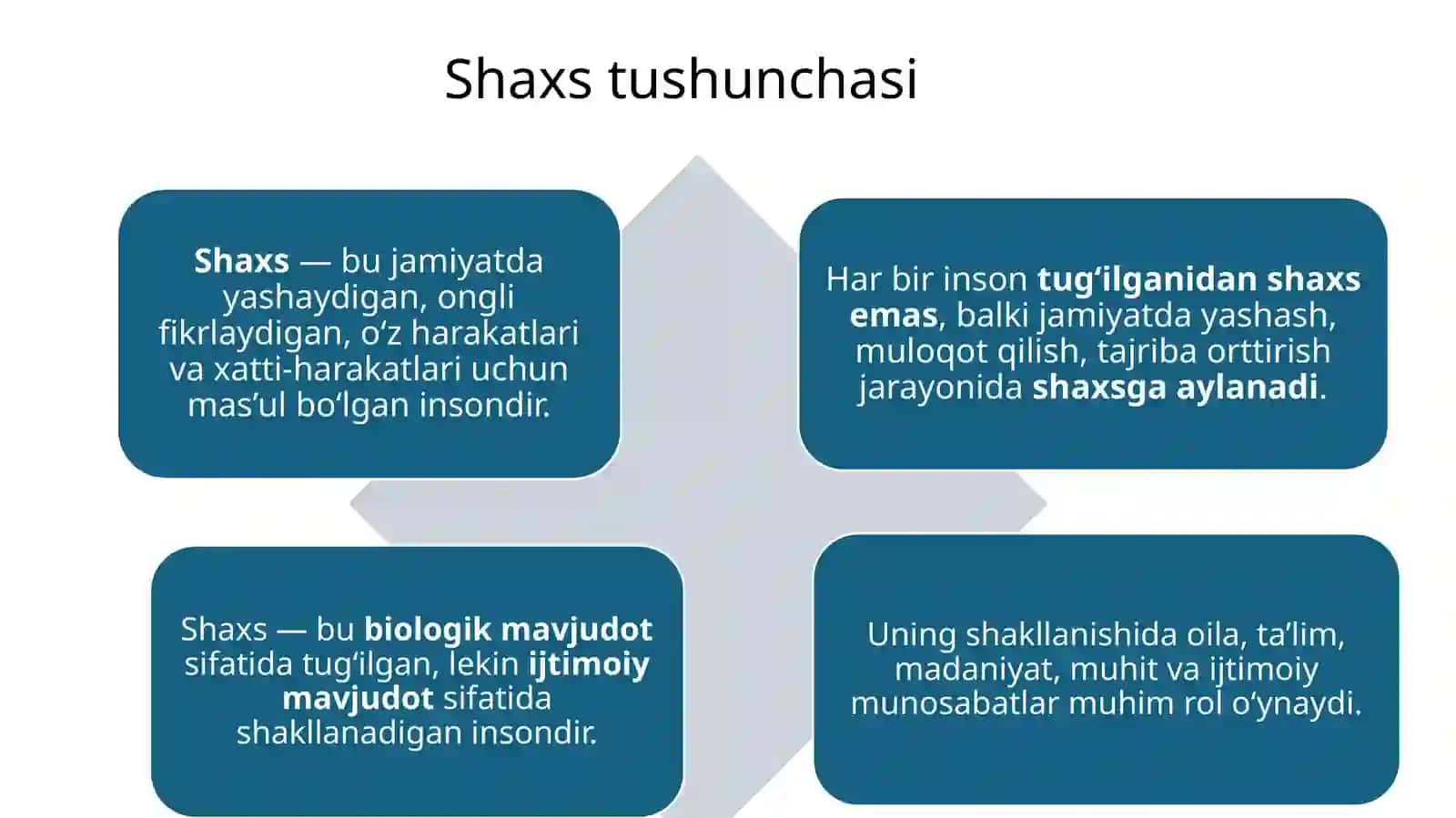 SHAXS PSIXOLOGIYASI 3