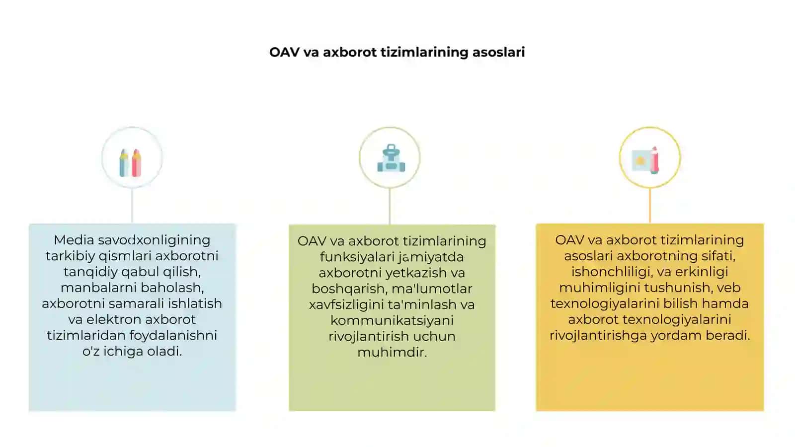 OAV va axborot tizimlarining funksiyalari 3