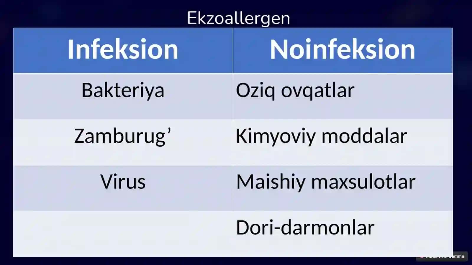 Allergiya: Noto'g'ri Immun Reaksiyasi 3