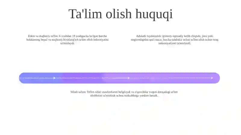 Bolani Ta'Lim Olish Huquqini Amalga Oshirish To'G'Risidagi Ta'Lim To'G'Risidagi Qonun 3