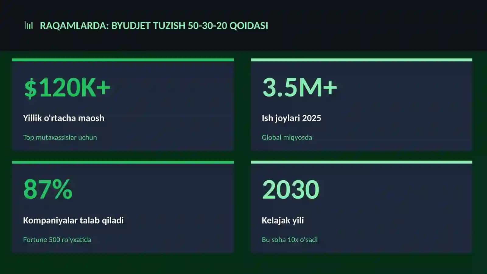 SHAXSIY MOLIYA 3