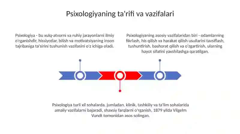 Pisixalogiya fanini fanlar tizimida tutgan o'rni 3