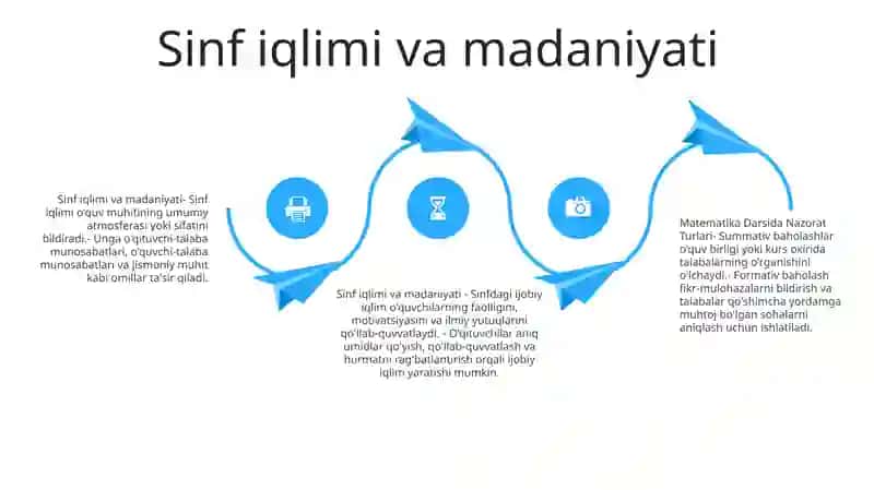 Matematika Darsida Nazorat Turlari 3