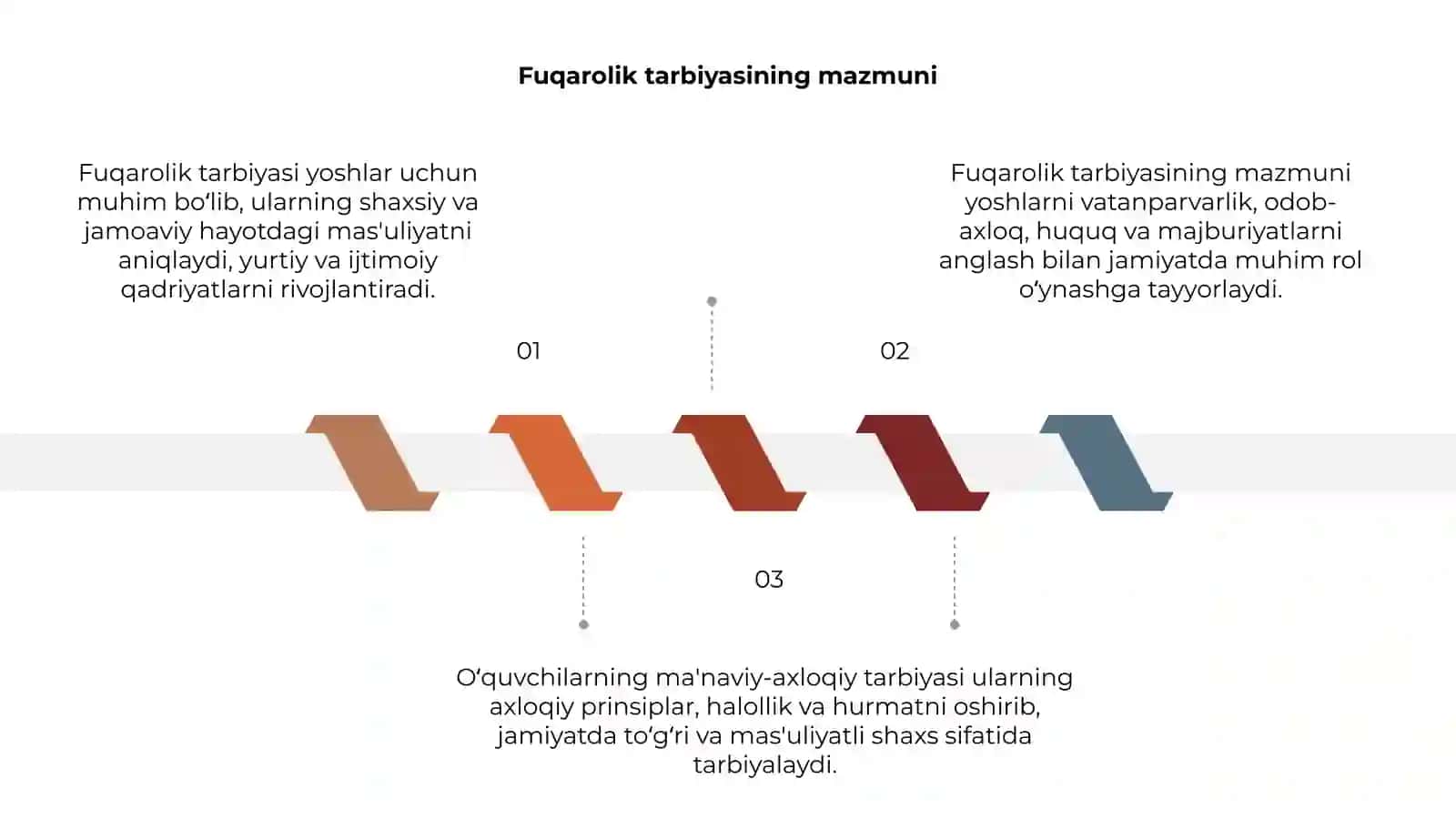 Fuqarolik tarbiyasi 3