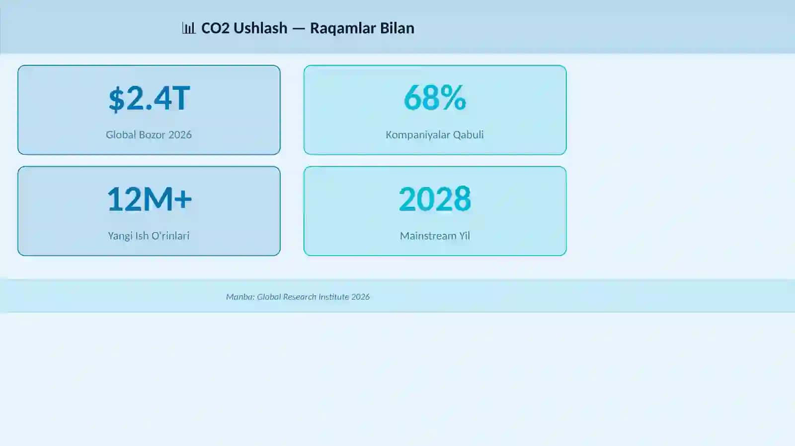 CO2 Ushlash 3