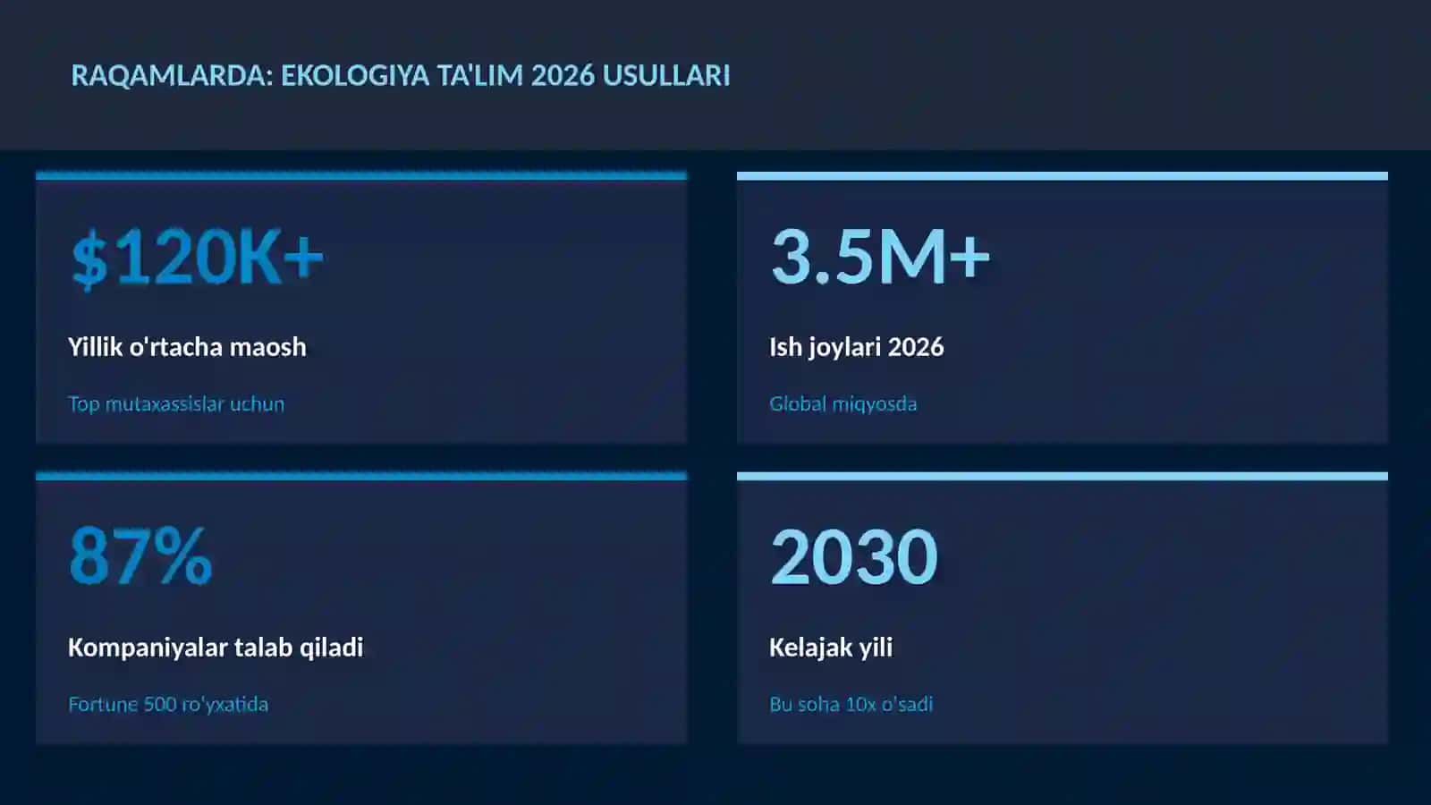 Ekologiya ta'lim 2026 usullari 3