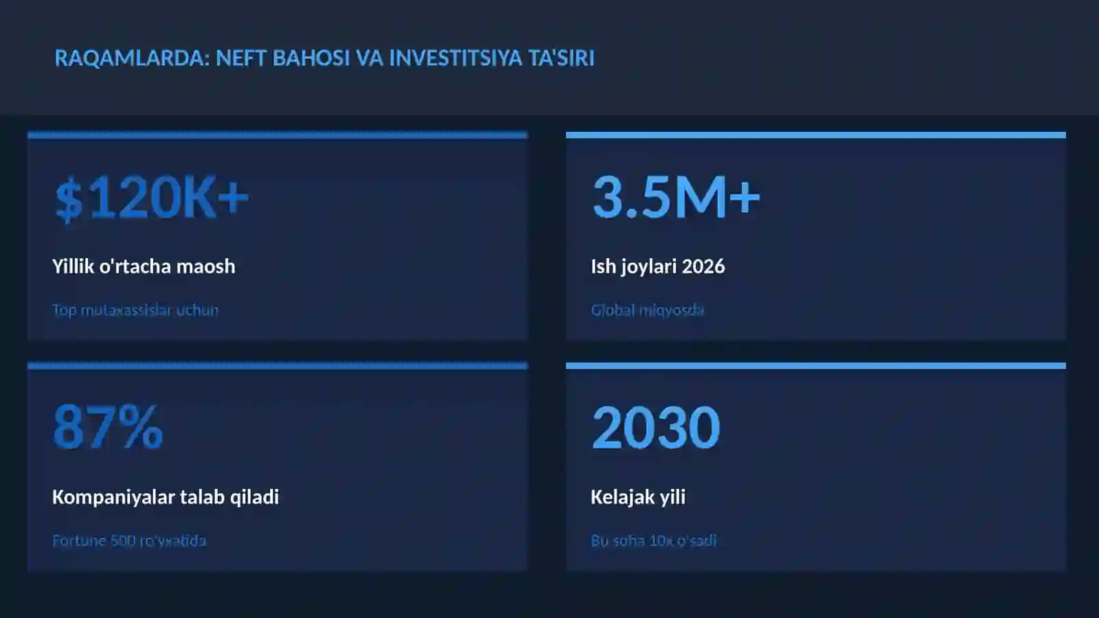 MOLIYA VA INVESTITSIYA 2026 3