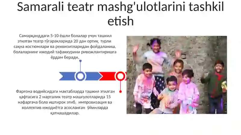 Teatr faoliyatining bolalarda ijodiy rivojlanishga ta'siri 3
