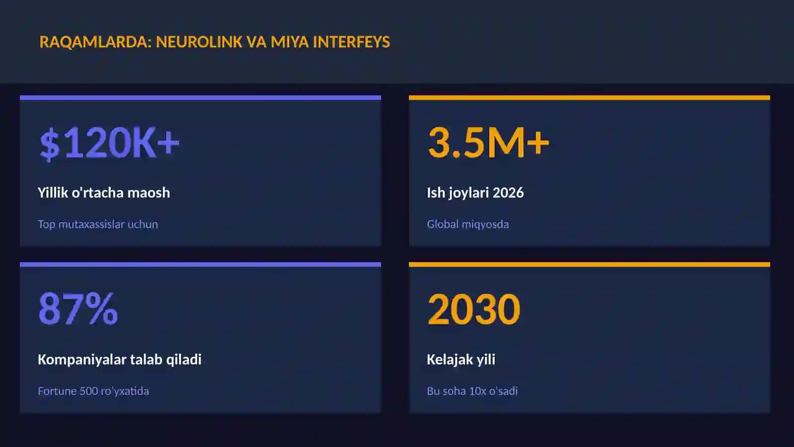 Neurolink va miya interfeys 3
