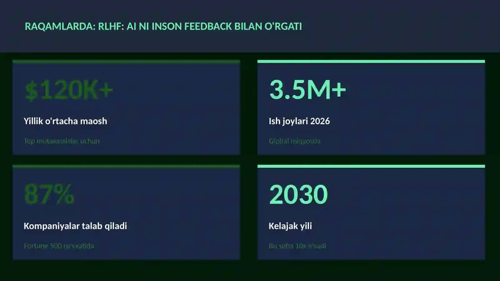 SUN'IY INTELLEKT ASOSLARI 3