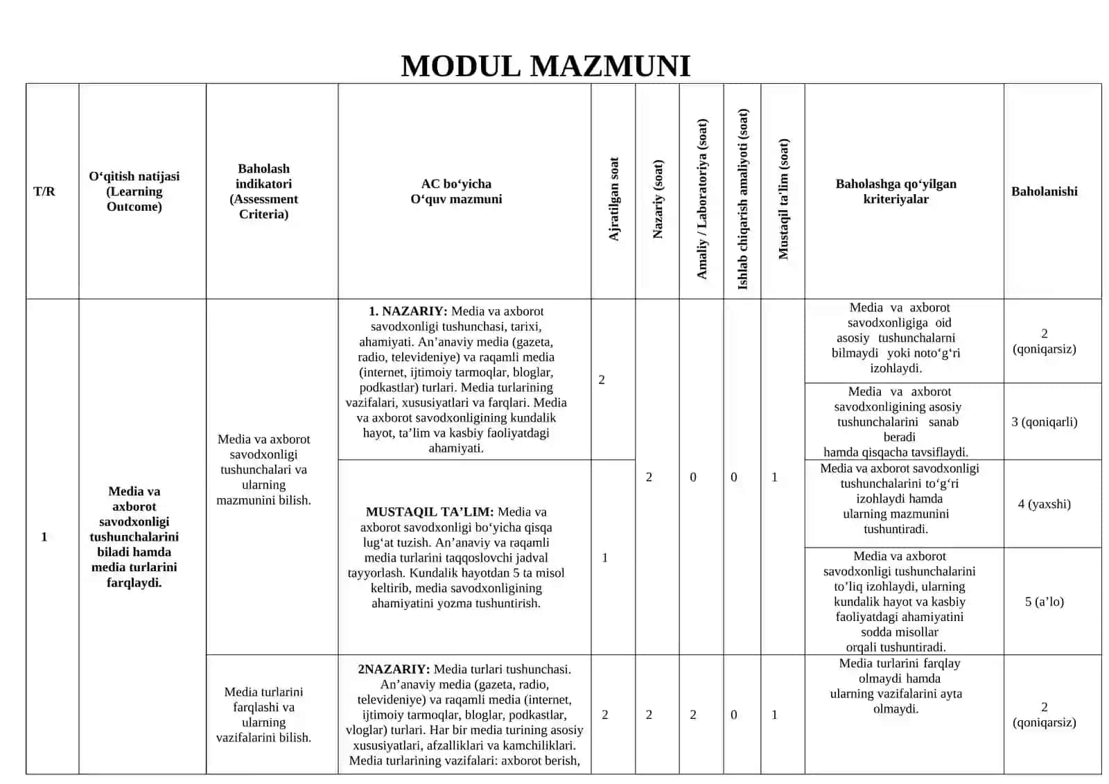 Media savodxonligi fanidan ishchi dastur modul bo'yicha 3