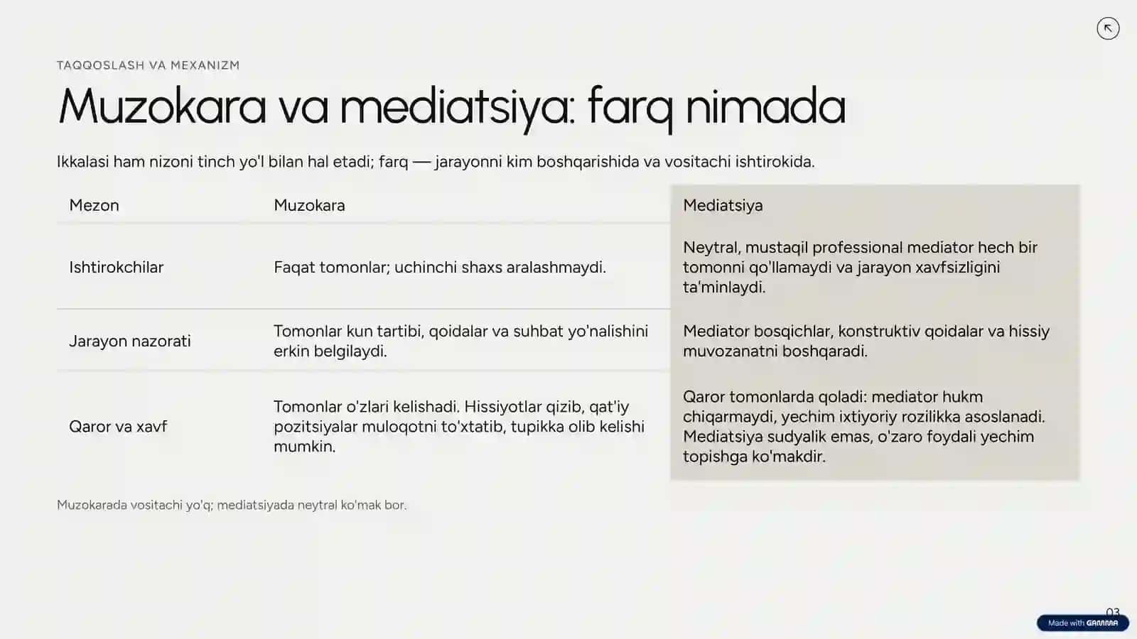 Rahbarlar va muzokara yetakchilari uchun amaliy qo'llanma 3