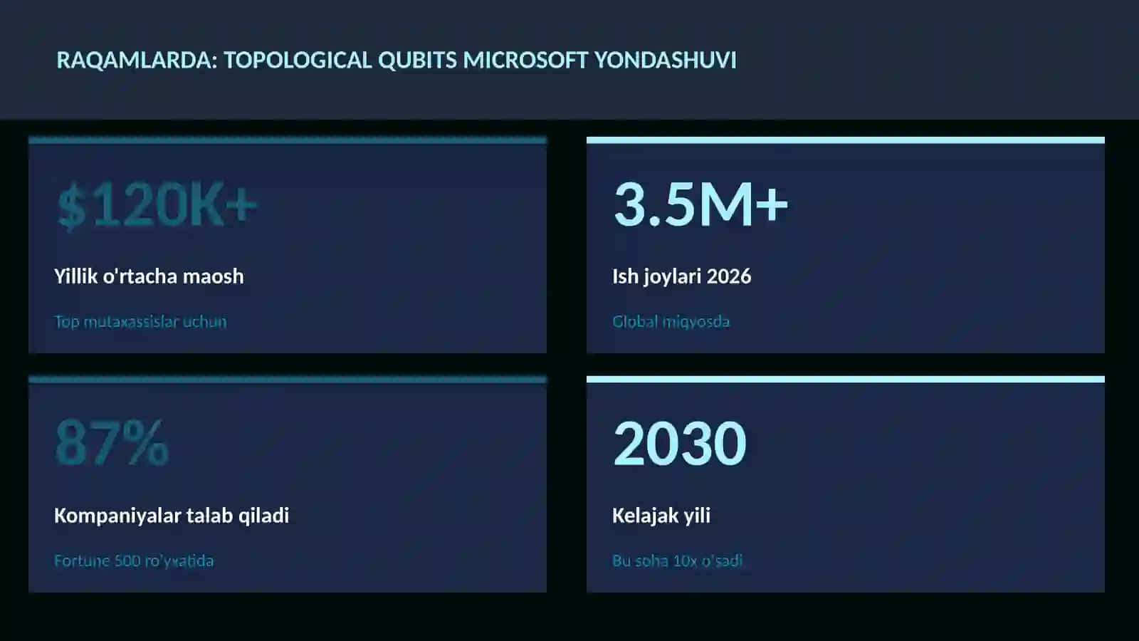 Topological qubits Microsoft yondashuvi 3