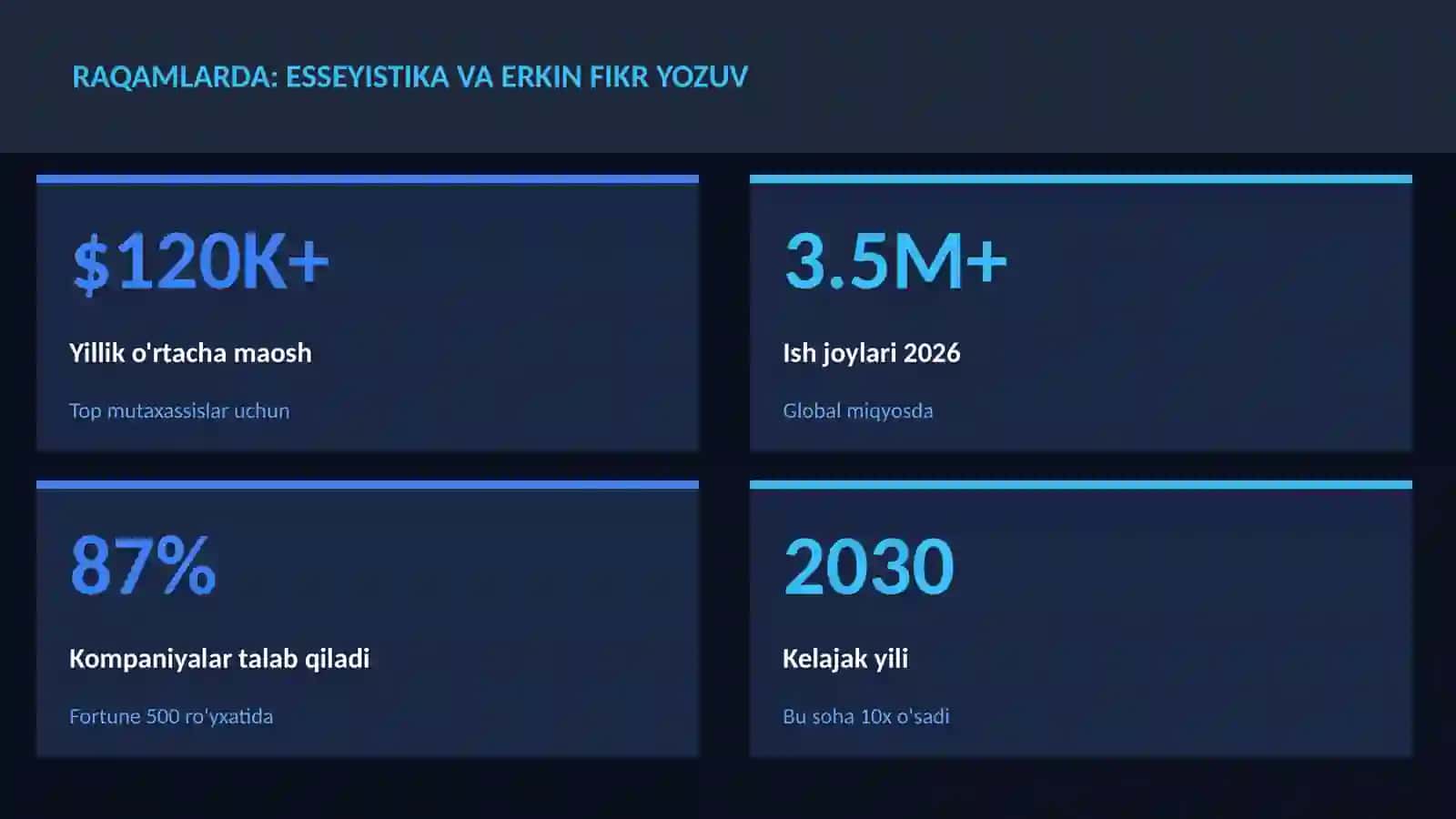 Esseyistika va erkin fikr yozuv 3